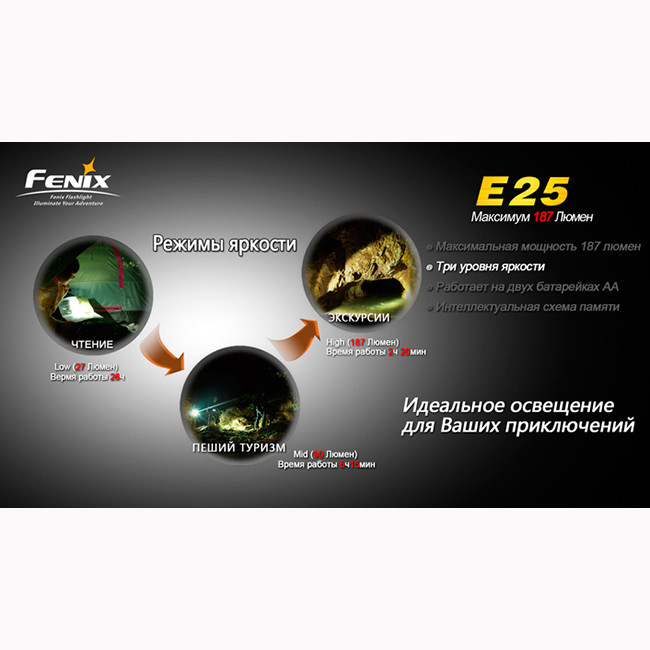 Ліхтар Fenix E25 Cree XP-E 