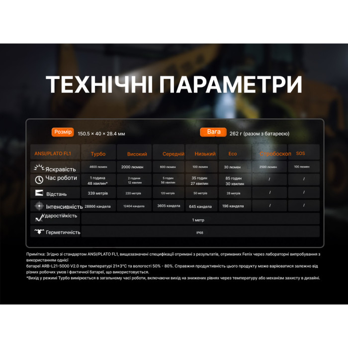 Ліхтар ручний Fenix C7 Pro