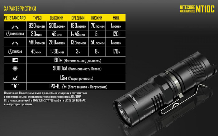 Ліхтар Nitecore MT10C 
