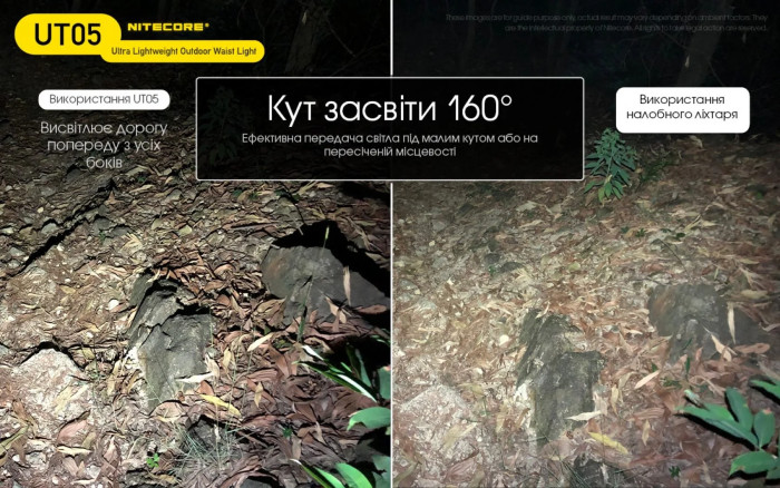 Ліхтар сигнальний для бігу Nitecore UT05 (400 люмен) 