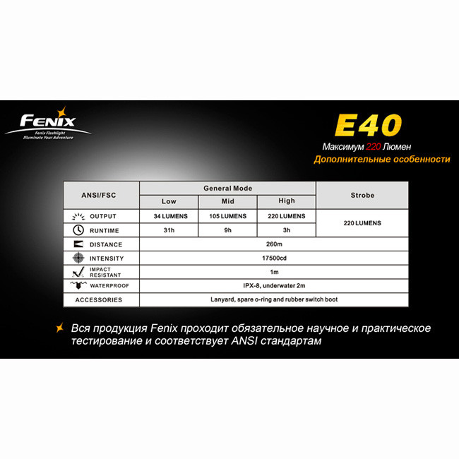 Ліхтар Fenix E40 Cree XP-E (R4) 