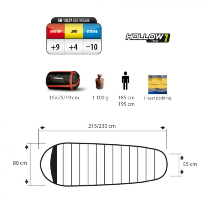Спальний мішок Trimm FESTA blue /grey - 185 R-синій 