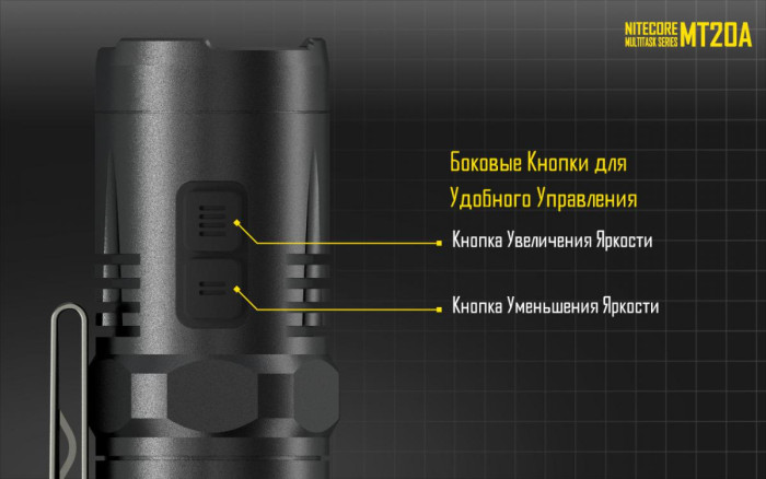 Ліхтар Nitecore MT20A 