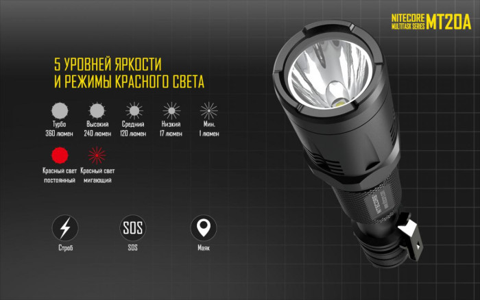 Ліхтар Nitecore MT20A 