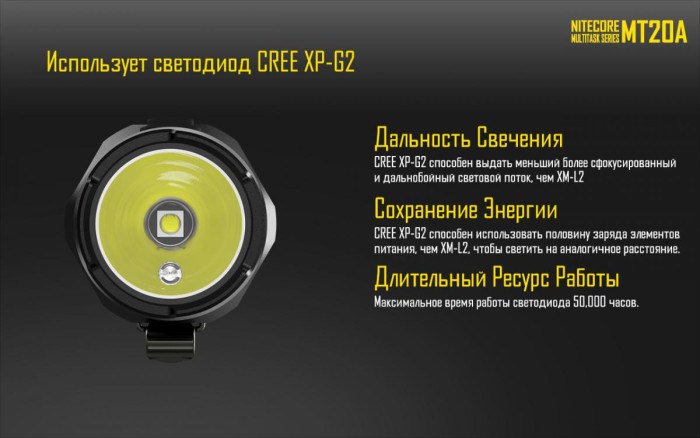 Ліхтар Nitecore MT20A 
