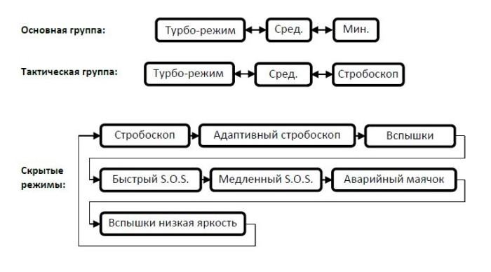 Ліхтар Eagletac TX25C2 XM-L2 U2 (1180 Lm) 