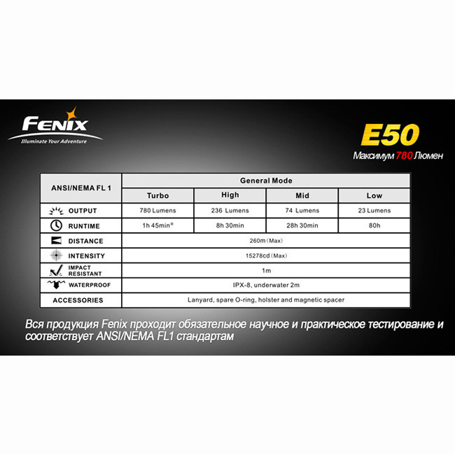 Ліхтар Fenix E50 Cree XM-L (T6) neutral white 