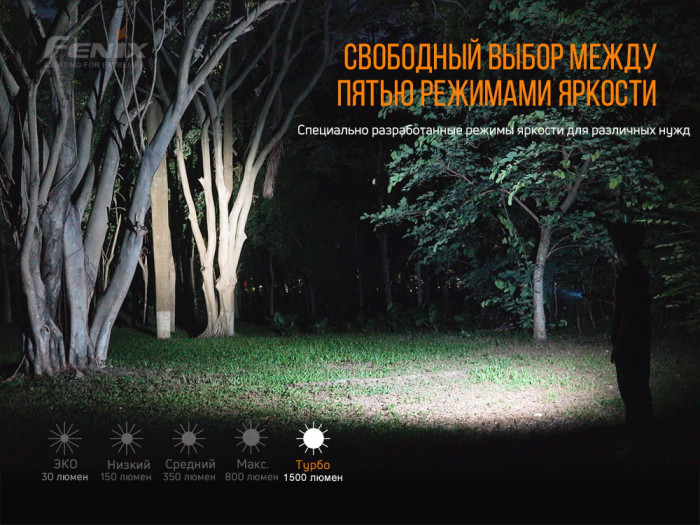 Ліхтар Fenix E28R з акумулятором Fenix 3400mah + точилка Work Sharp Micro 