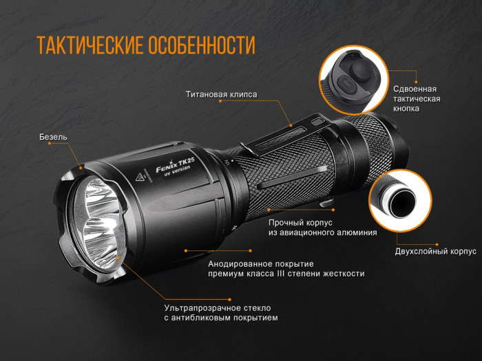Ліхтар ультрафіолетовий Fenix TK25 UV Cree XP-G2