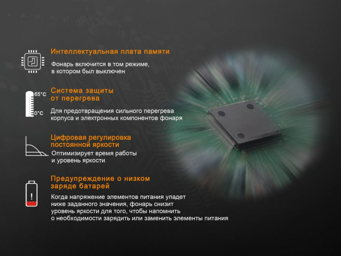 Ліхтар ультрафіолетовий Fenix TK25 UV Cree XP-G2