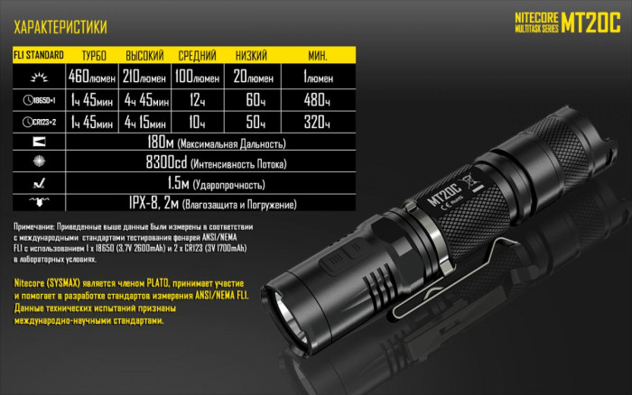 Ліхтар Nitecore MT20C 