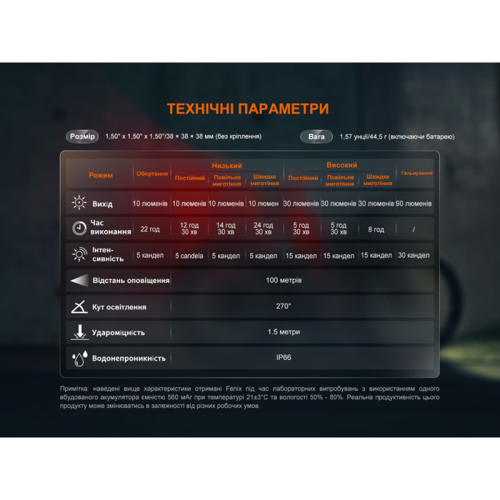 Велофара задня Fenix BC06R 