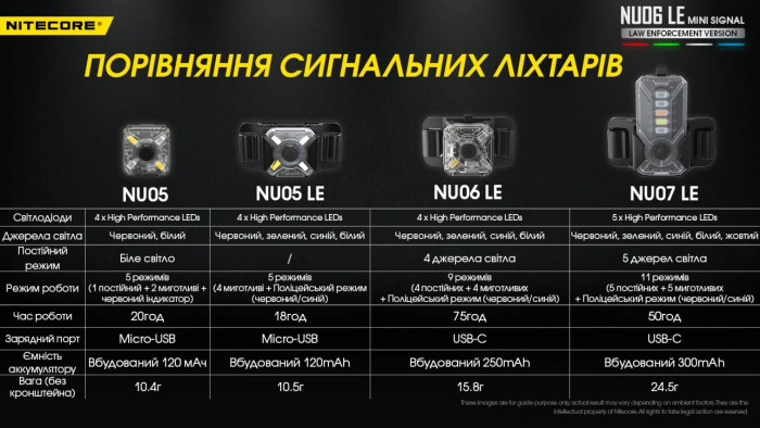 Ліхтар універсальний Nitecore NU06 LE (Red, White, Blue, Green LED, 15 люмен) 