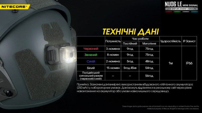 Ліхтар універсальний Nitecore NU06 LE (Red, White, Blue, Green LED, 15 люмен) 
