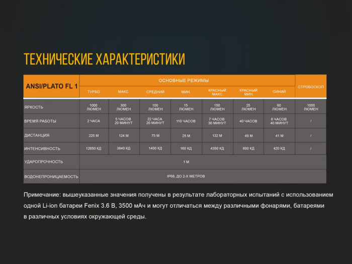 Тактичний ліхтар Fenix TK25 R&B XP-G2 (S3), 1000 люмен 