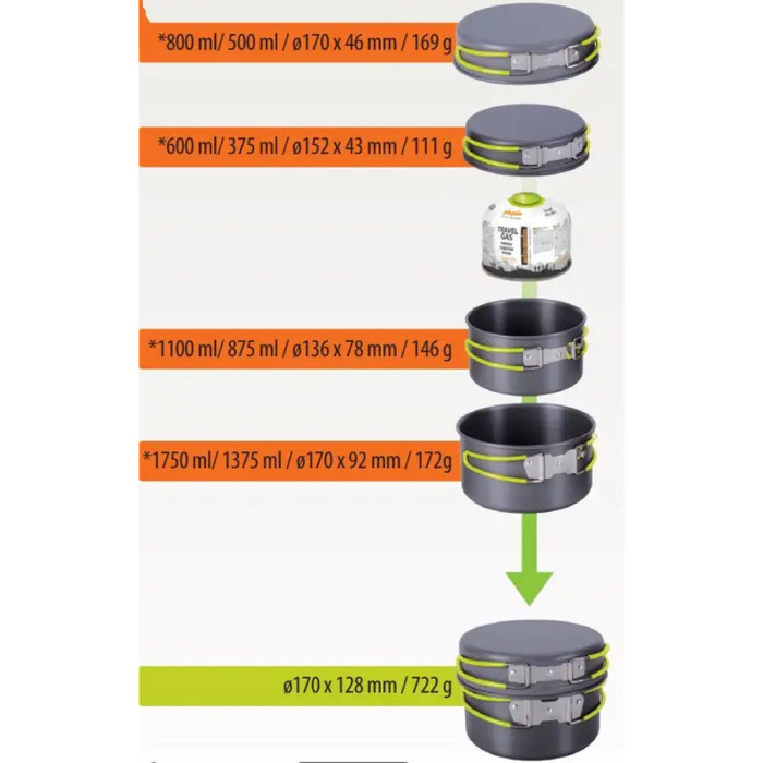 Набір посуду Pinguin Quadri Alu (PNG 604) 