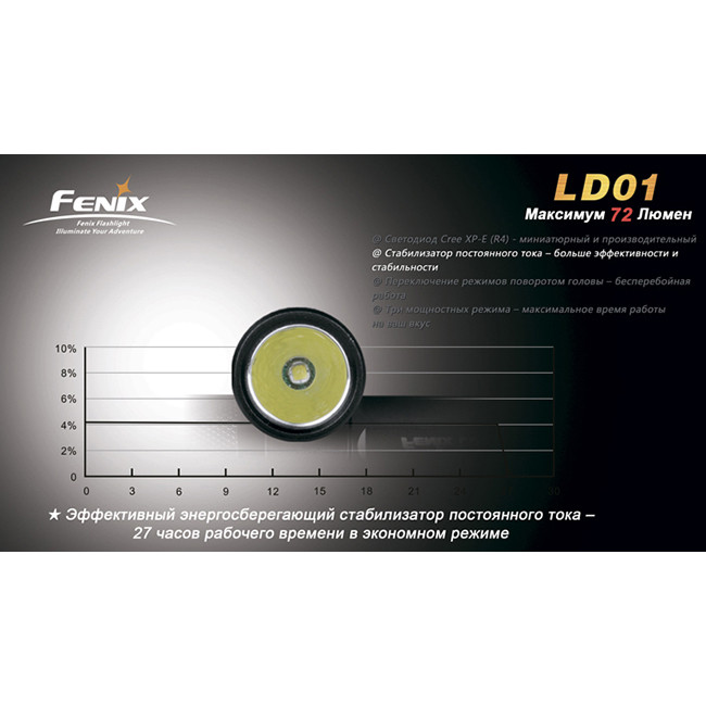 Кишеньковий Ліхтар Fenix LD01 Cree XP-E R4, 72 лм. 
