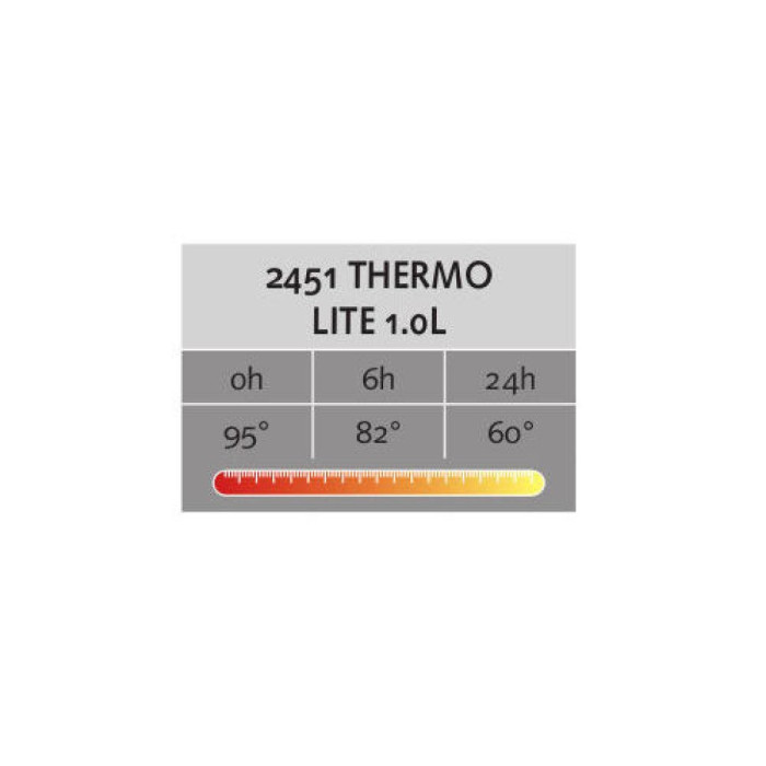 Термос Salewa Thermo Lite 0.75 L 2336 UNI (синій) 