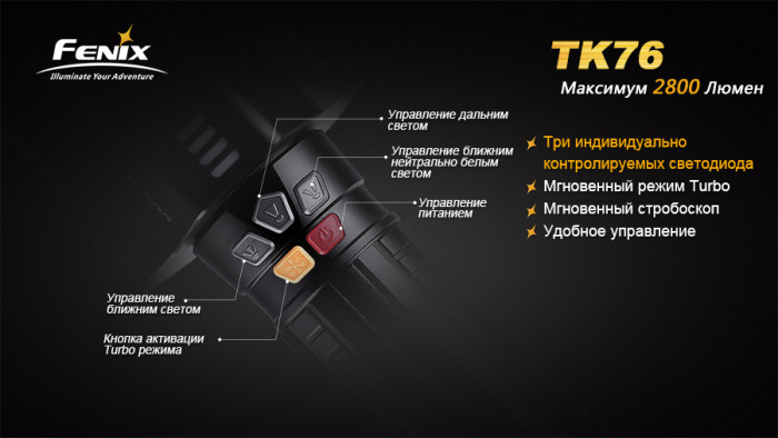 Ліхтар Fenix TK76 2XXM-L2 (U2), 1xxm-L2 (T6) (вітринний зразок) 
