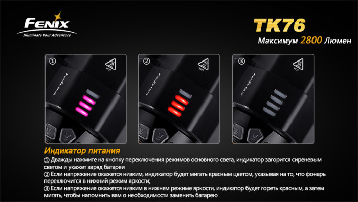 Ліхтар Fenix TK76 2XXM-L2 (U2), 1xxm-L2 (T6) (вітринний зразок) 