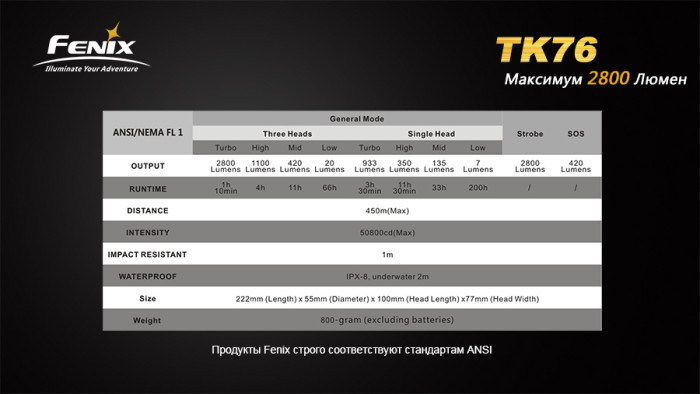 Ліхтар Fenix TK76 2XXM-L2 (U2), 1xxm-L2 (T6) (вітринний зразок) 