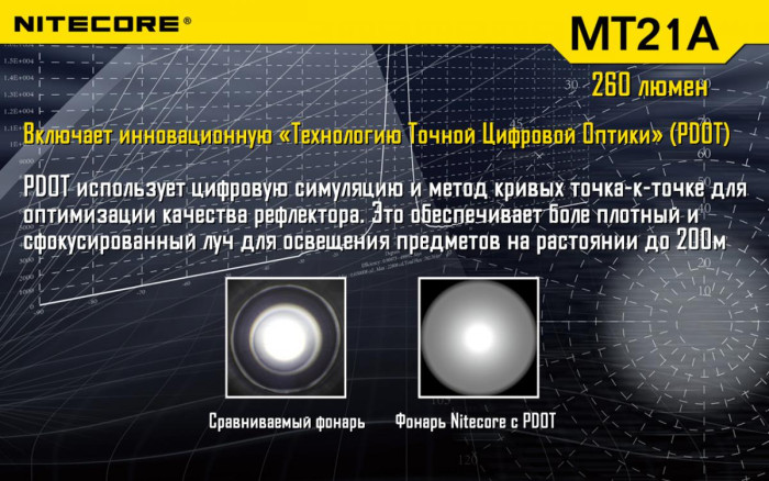 Ліхтар Nitecore MT21A 