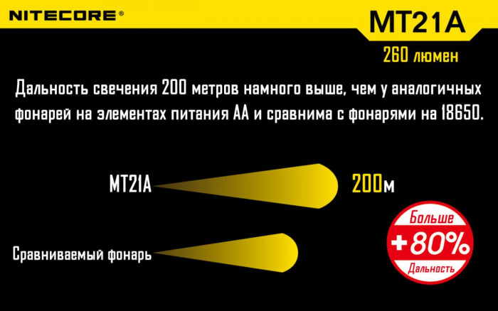 Ліхтар Nitecore MT21A 