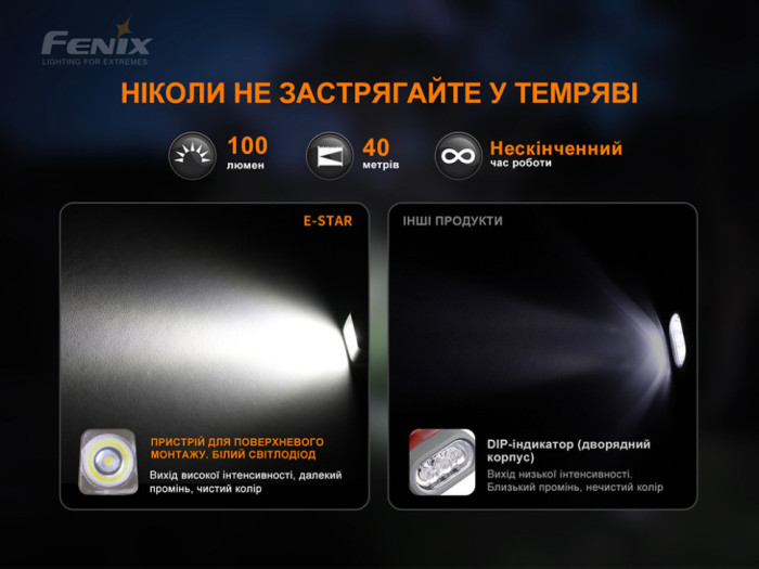 Ліхтар ручний з автономним живленням Fenix E-STAR (вітринний зразок) 