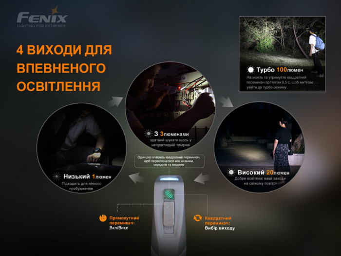 Ліхтар ручний з автономним живленням Fenix E-STAR (вітринний зразок) 