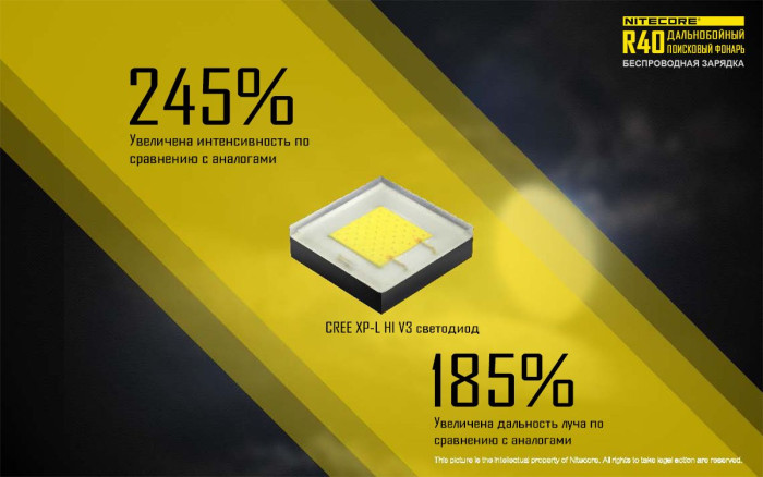 Кишеньковий ліхтар Nitecore R40 з док-станцією, 1000 люмен 