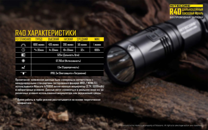 Кишеньковий ліхтар Nitecore R40 з док-станцією, 1000 люмен 