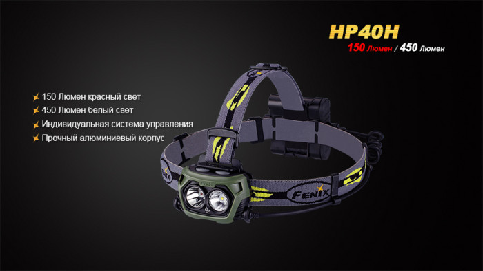 Налобний ліхтар Fenix HP40H Cree XP-G2 (R5) 