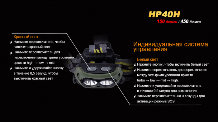Налобний ліхтар Fenix HP40H Cree XP-G2 (R5) 