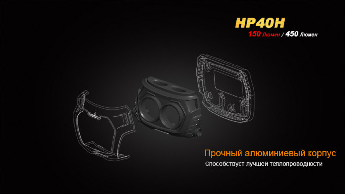 Налобний ліхтар Fenix HP40H Cree XP-G2 (R5) 