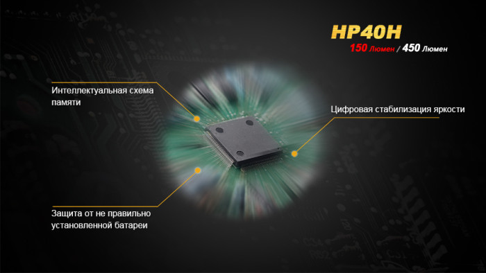 Налобний ліхтар Fenix HP40H Cree XP-G2 (R5) 
