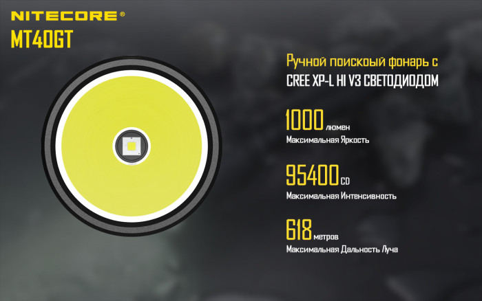 Ліхтар Nitecore MT40GT 