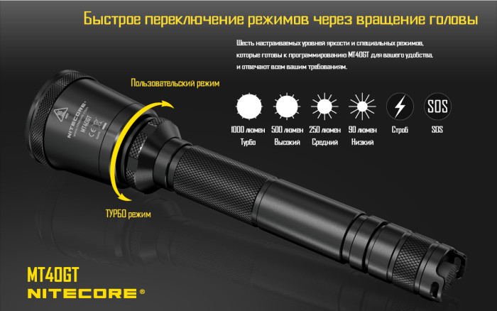 Ліхтар Nitecore MT40GT 