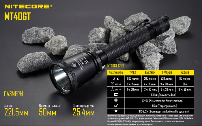 Ліхтар Nitecore MT40GT 