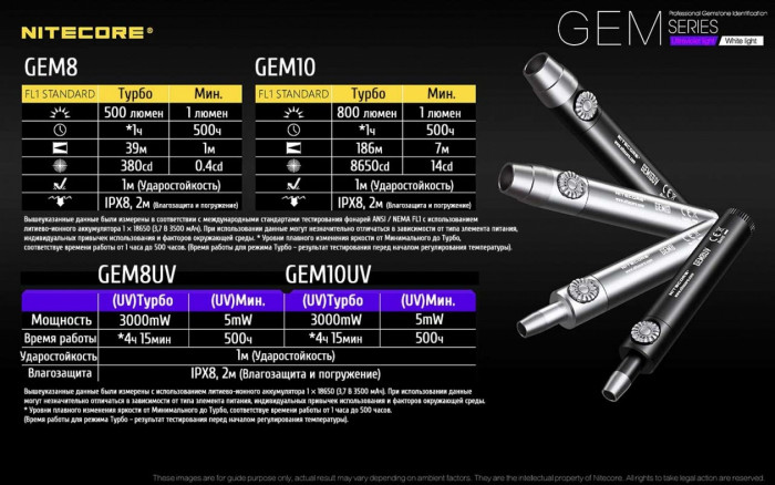 Ліхтар Nitecore GEM8 