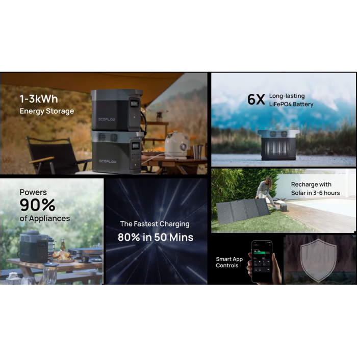 Зарядна станція EcoFlow Delta 2, 1800W 