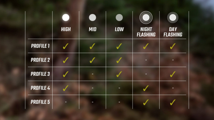 Ліхтар Sigma Sport Buster 150/Nugget II Flash K-Set 