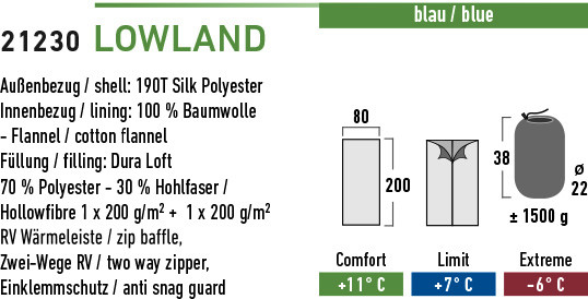 Спальний мішок High Peak Lowland, синій, лівий 