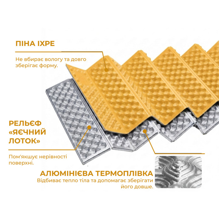 Килимок туристичний складаний одномісний IXPE Naturehike CNK2650WS010 з алюмінієвою плівкою, 185x56x2.3 см, жовтий