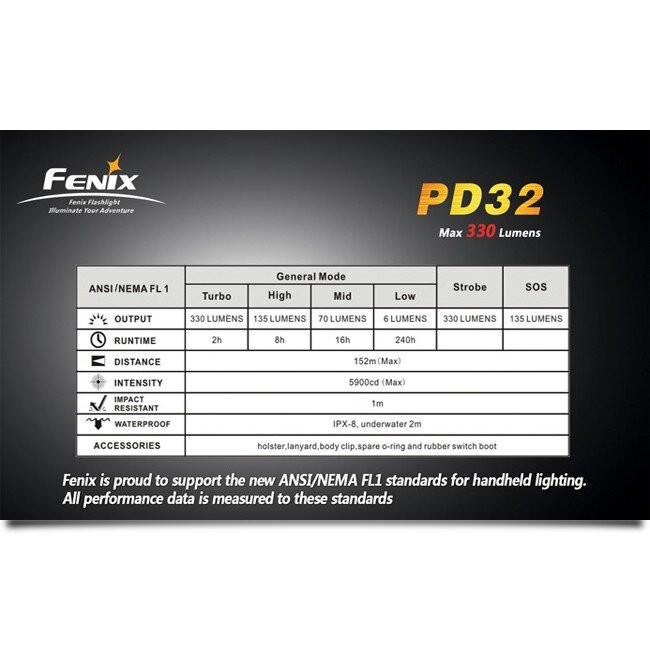 Кишеньковий ліхтар Fenix PD32, XP-G LED S2, 740 люмен (PD32S2) 