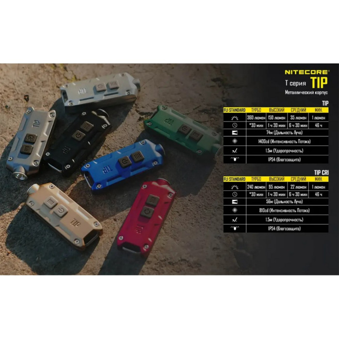 Ліхтар наключний Nitecore TIP Cu (Cree XP-G2, 360 люмен, 4 режими, USB), мідний 