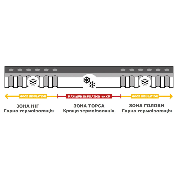 Килимок самонадувний Wechsel Teron L 5 TL Grey (233006) 