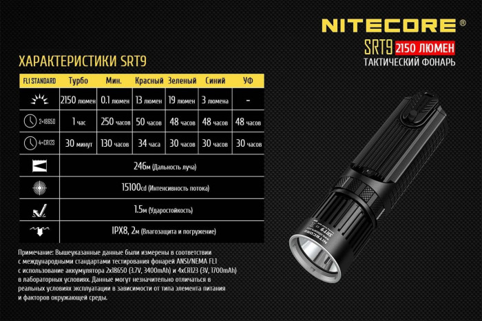 Кишеньковий ліхтар Nitecore SRT9, 2150 люмен 