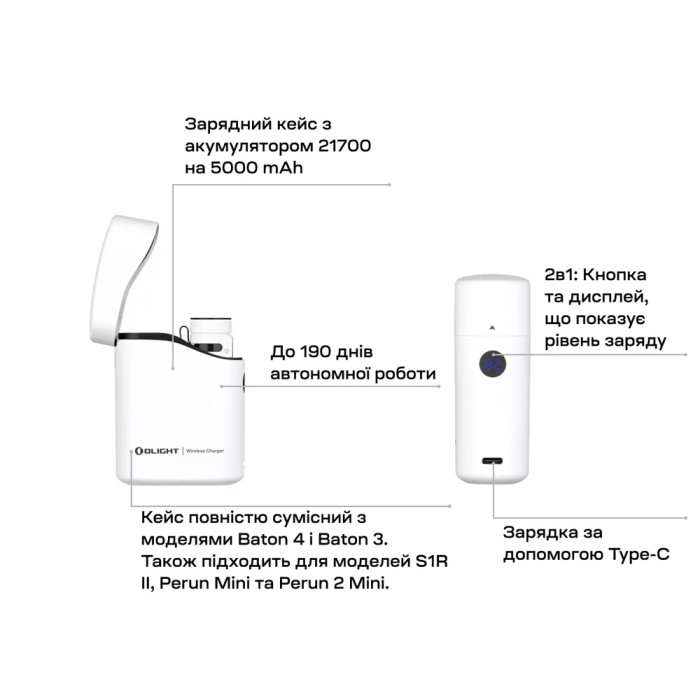 Ліхтар Olight Baton 4 Premium Edition White 