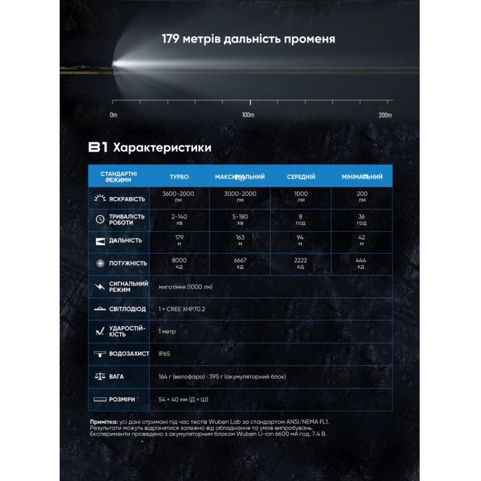 Велофара Wuben B1, чорний 