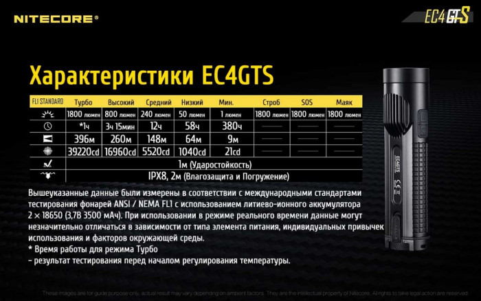 Ліхтар Nitecore EC4GTS 